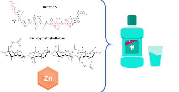mouthwash invitrovo