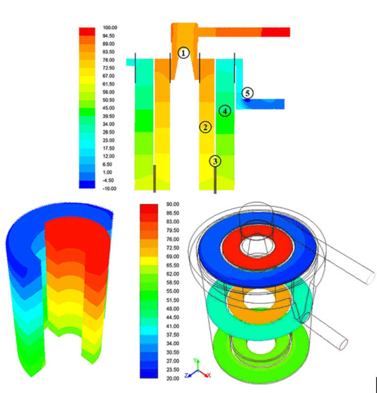 Simulation of the Blood phase pressure drop in HFMO